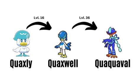 quaxley evolution|Quaquaval (Pokémon)